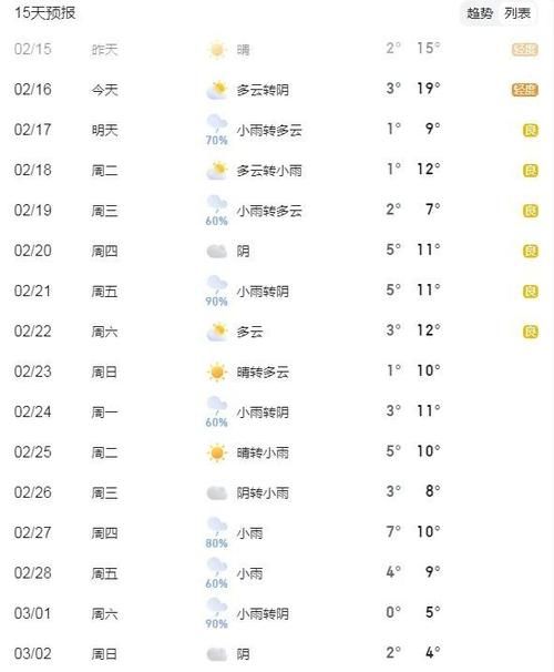 孝南区疫情最新实数据_孝南区近期天气预报