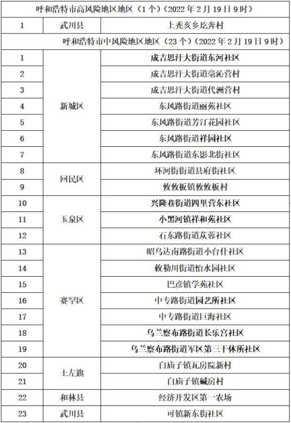 【赛罕区疫情地区分布_赛罕区最新通知公告】
