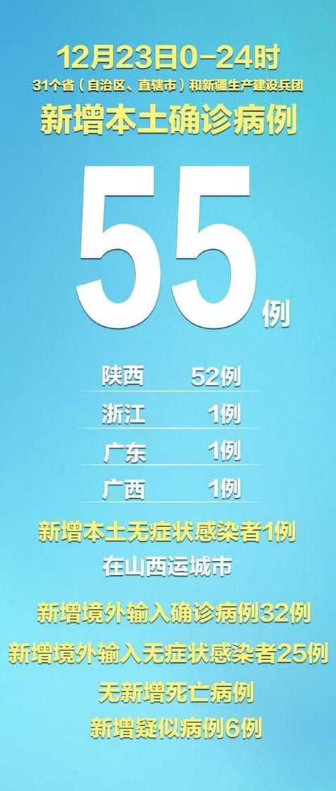 【31省区市新增4例均为境外输入_31省新增本土确诊4例】