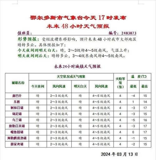 【内蒙古自治区鄂尔多斯乌审旗现有无症状感染者4例,鄂尔多斯乌审旗乌审召镇天气预报】