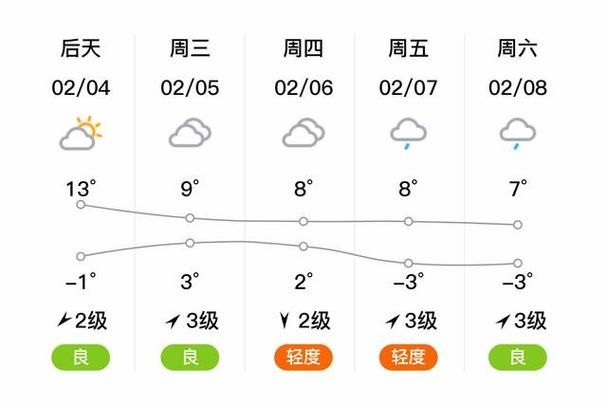 湖北荆门京山疫情最新消疫情况_湖北荆门京山天气预报15天查询结果