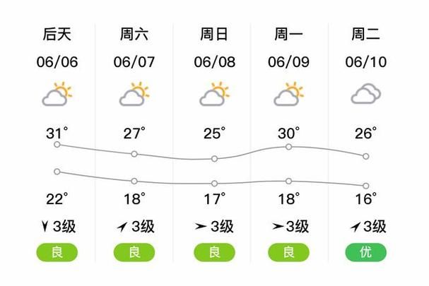 【专家:山东省烟台市蓬莱区每年或现多个感染高峰,山东省烟台市蓬莱区天气】