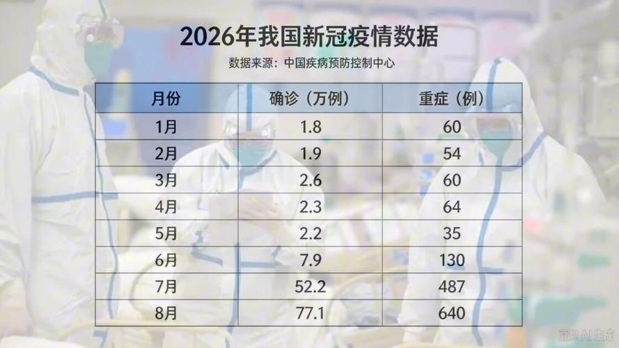 【31省区市今冬最新疫情数据,31省区市新增37例本土确诊】