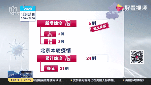 31省市新增确诊21例含本土15例/31省区市新增本土确诊24例