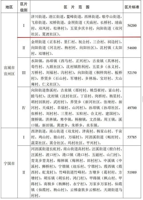 鸠江区新增疫情关注/鸠江区新增疫情关注公告