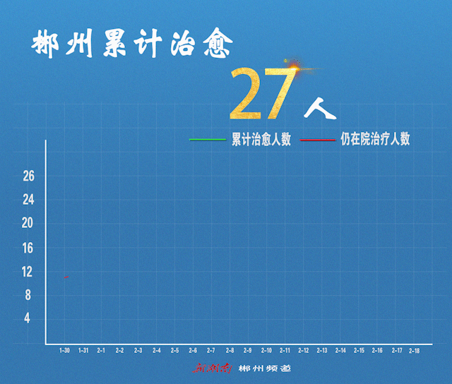 郴州市地区有没有发现疫情/郴州四川好像有疫情了啊