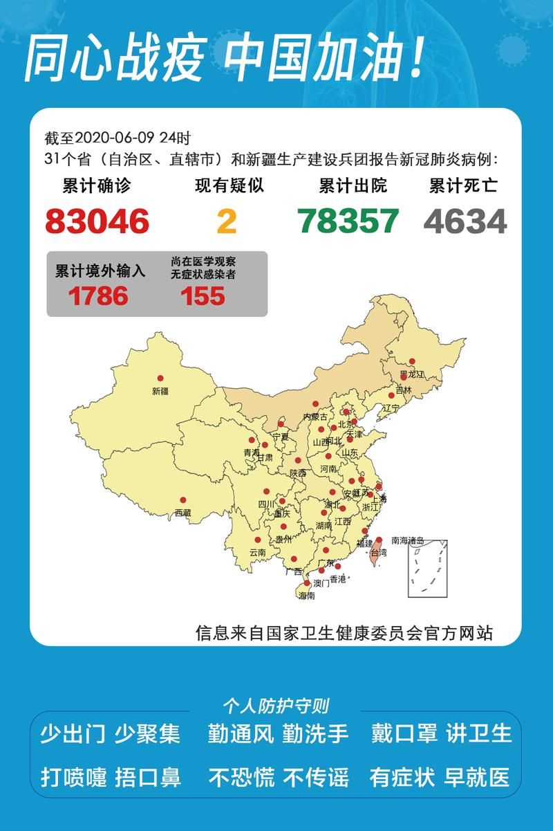 【31省市新增确诊5例均为境外输入,31省新增57例本土确诊】