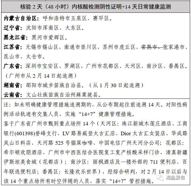 【31省区市近期新增12例重症,31省区市新增本土确诊87例】