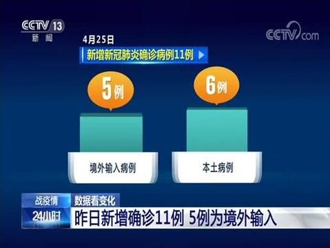 31省份新增境外输入24例广东阳江江城区3例(广东阳江江城区身份证号码前6位数)