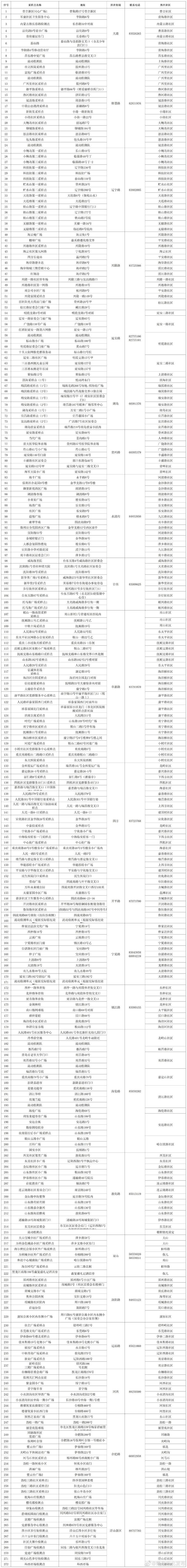 疫情公告市北区最新/疫情公告市北区最新消息