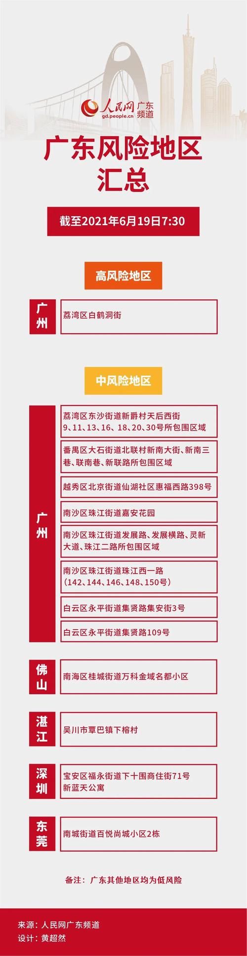 昨日广东省东莞市疫情最新(昨日广东省东莞市疫情最新消息)