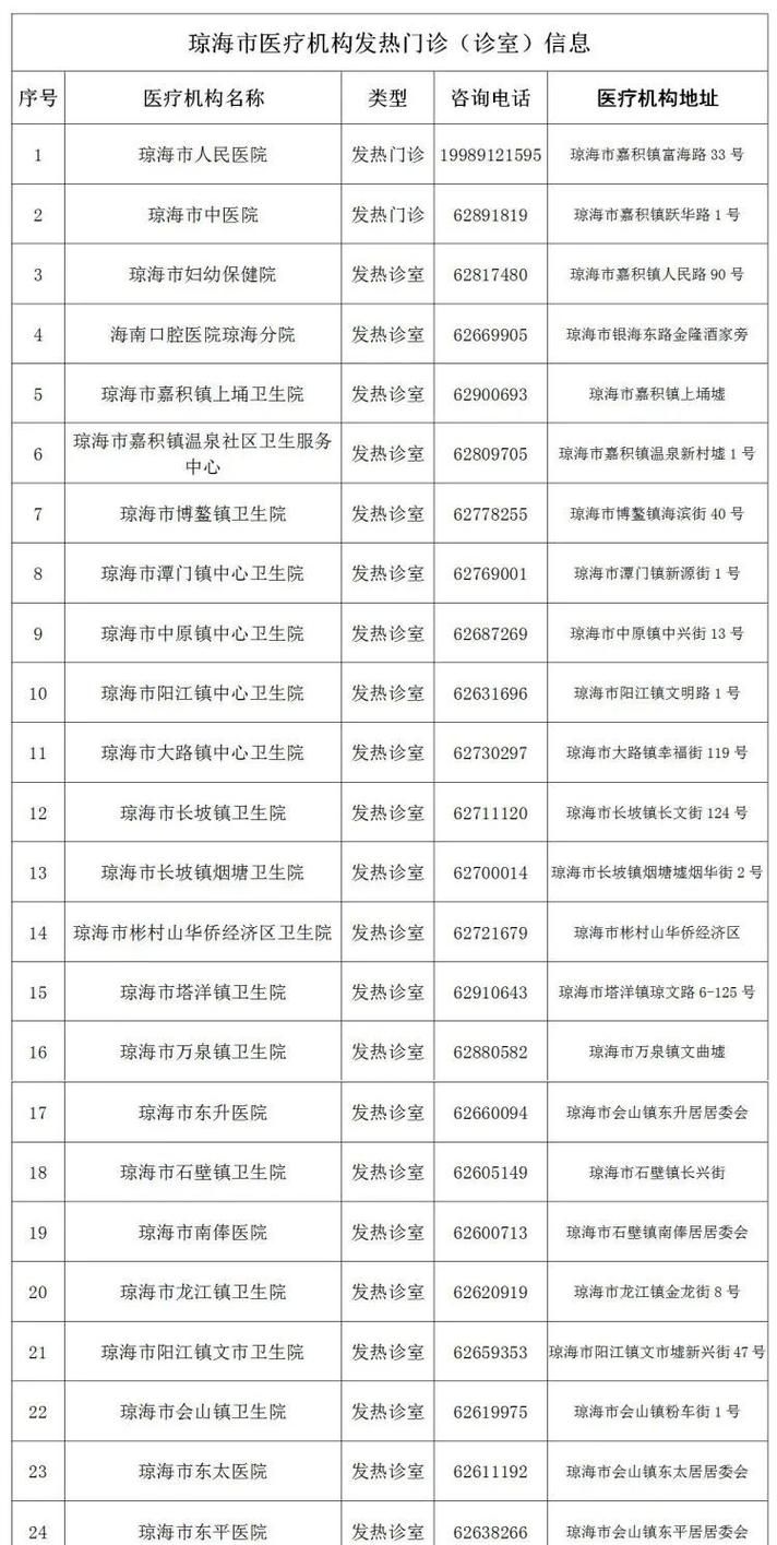 琼海疫情严重吗:琼海疫情严重吗现在