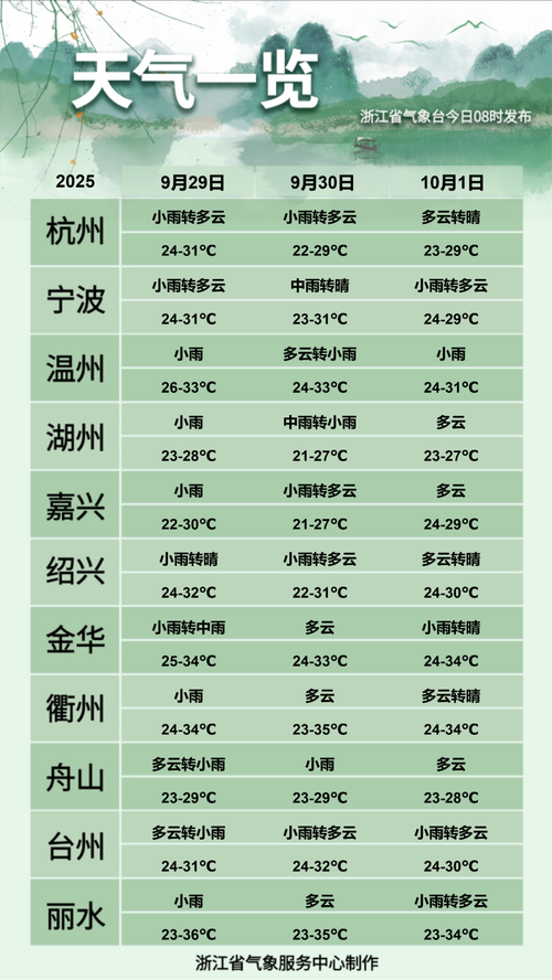 广昌县封城标准最新公布/广昌县最新天气预报
