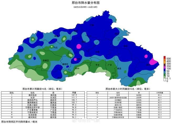 河北省邢台市任泽区10月5日新增感染趋势反弹/河北省邢台市任泽区天气预报15天查询最新消息视频