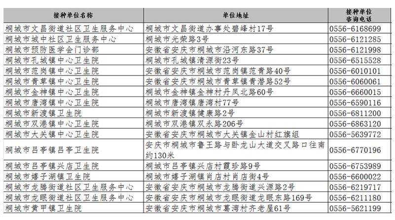 广东省江门市蓬江区疫情12月11日消息最新/江门市蓬江区打疫苗在哪里打