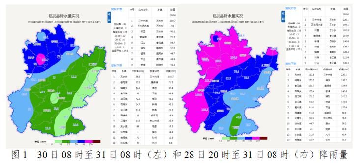 最新疫情情况通报临武县/临武县最近一周天气
