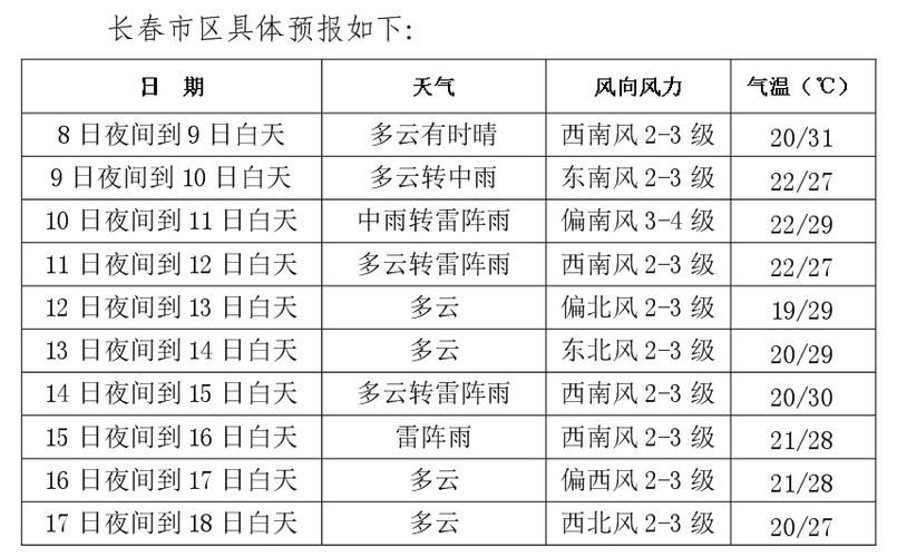 【疫情防控中风险地区!河南平顶山新华区,河南平顶山新华区天气预报查询】