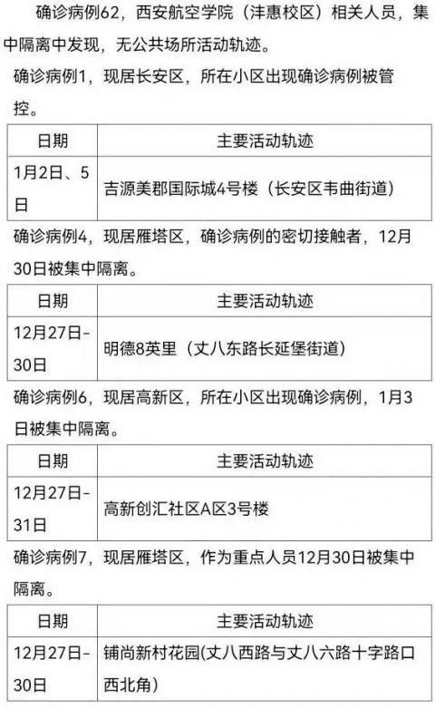 长安区最新疫情情况通报_长安区最新疫情情况通报今天