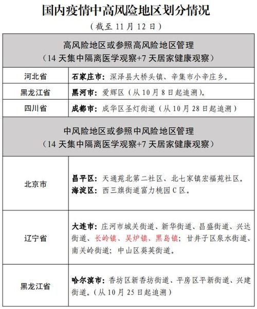 绍兴昨日最新消息疫情(绍兴昨日最新消息疫情通报)