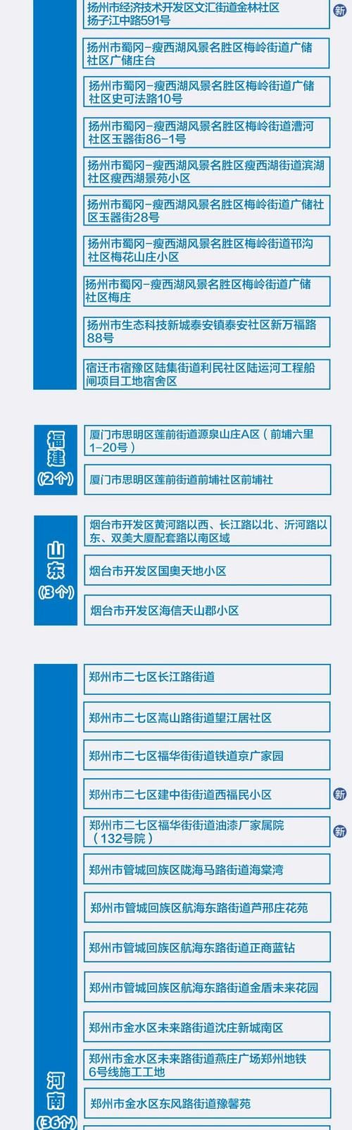 【莱山区疫情防控中风险地区,莱山区疫情防控中风险地区查询】