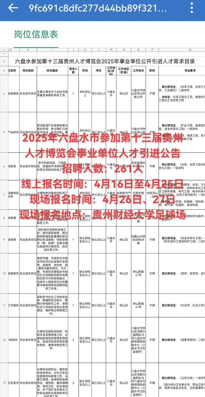  为何新增疫情六盘水市:六盘水市引起优秀医疗人才53人岗位表