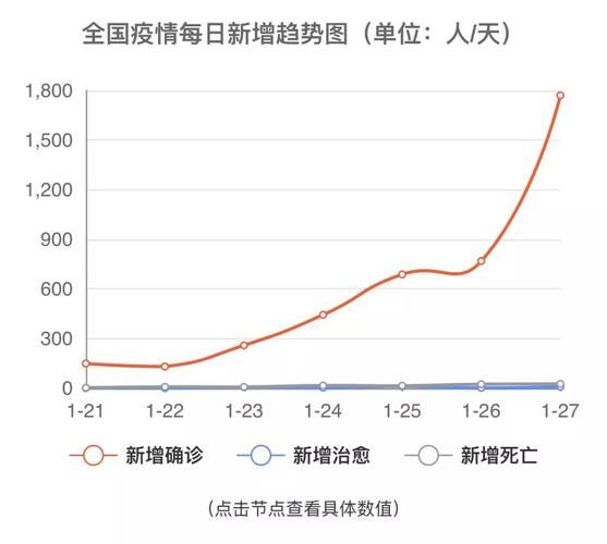 今日疫情全国新增情况:今日疫情最新情况