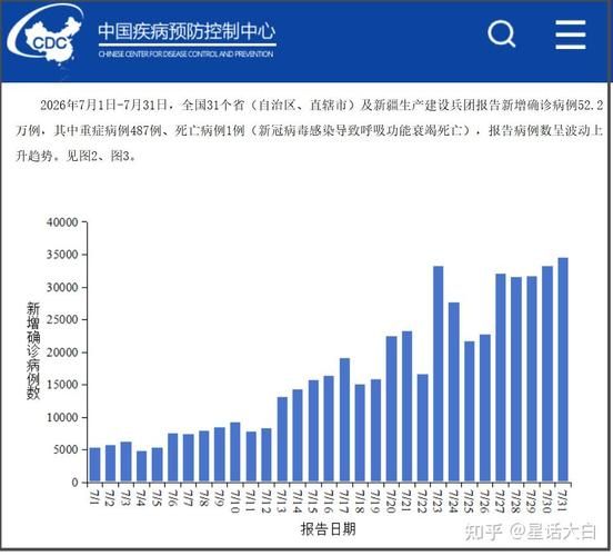 全球近3天最新疫情数据_2026 全球新冠疫情最新新增数据信息
