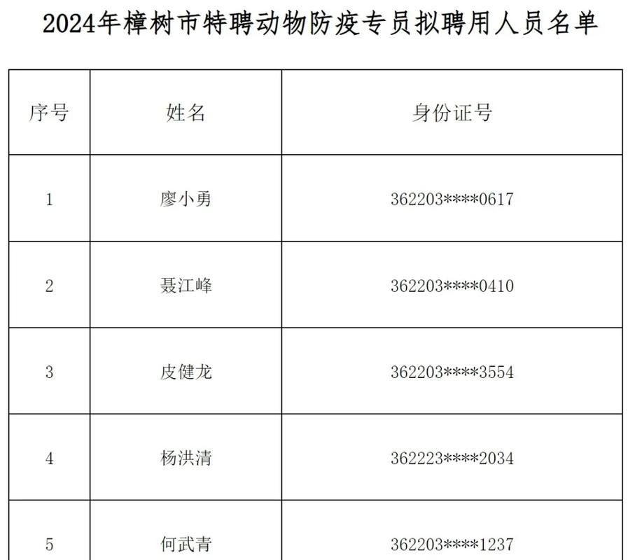 最新疫情临床江西宜春樟树:江西宜春樟树动物防疫部门