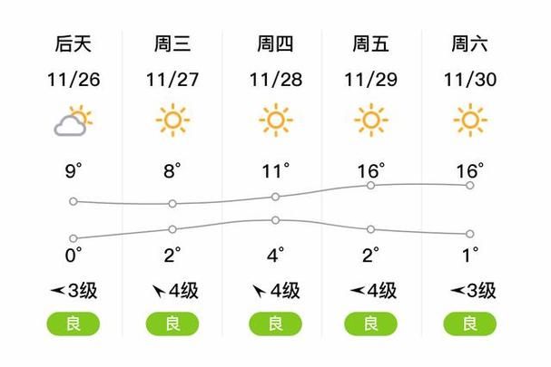 【鄢陵县新增疫情最新,鄢陵县最新天气预报】