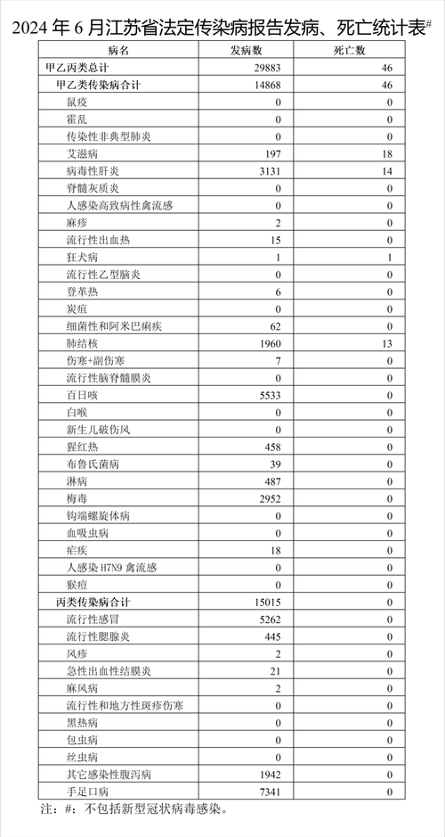 江苏淮安疫情严重吗/淮安疫情如何