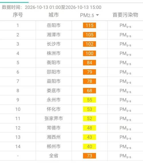郴州市近4天本土确诊轨迹公布_郴州市近4天本土确诊轨迹公布最新消息