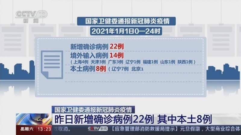 【多地新增本土确诊22例文安县8例_多地新增本土确诊22例文安县8例病例】