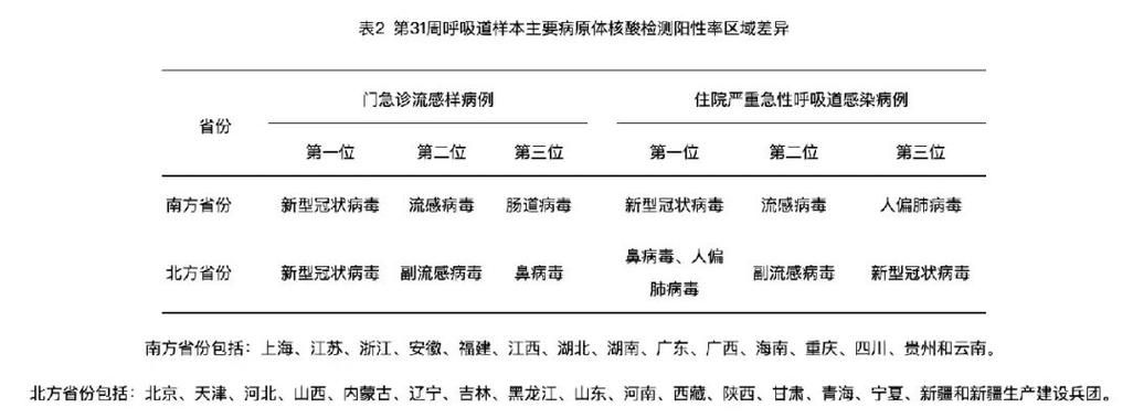 31省份今日最新疫情数据/2026浙江最新疫情情况