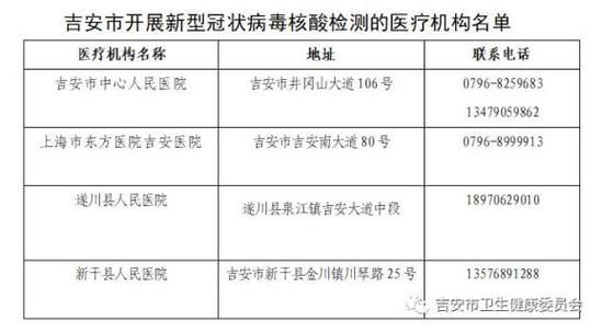 查找吉安县最新疫情(吉安县发布)