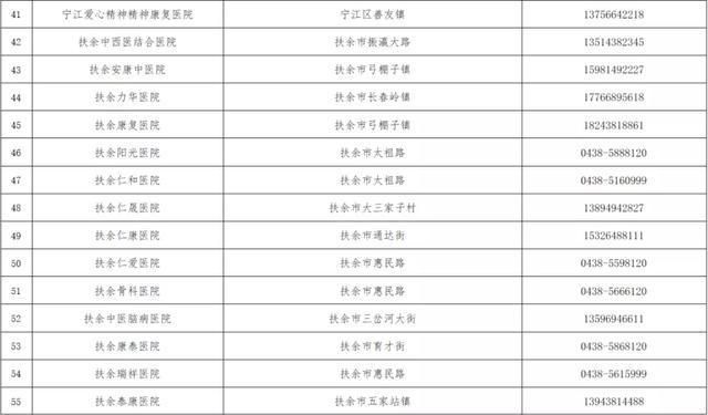 解读松原市疫情最新消息/松原安全最新消息更新