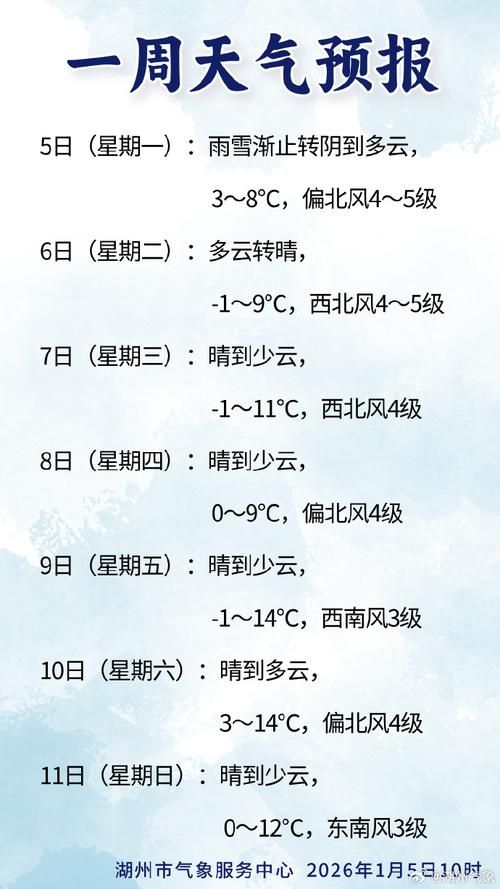 【一张图看懂平武县近期疫情通报_平武县一周天气预报】