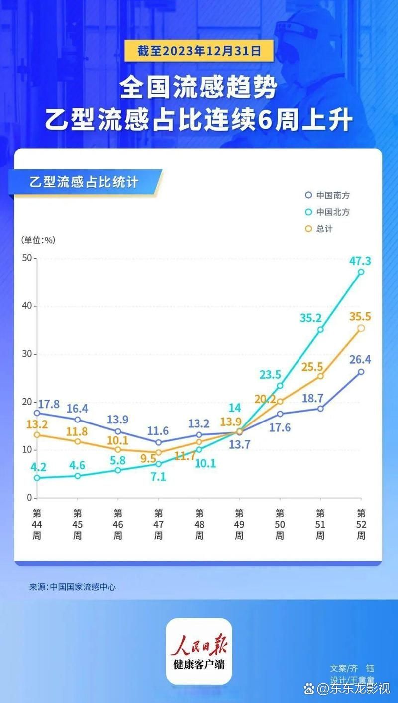 【全国今冬最新疫情数据,2020年全国最新疫情报告】