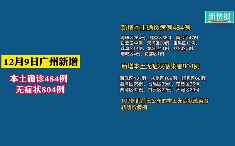 【5地近期新增14例本土确诊_广东新增壹9例本土确诊】