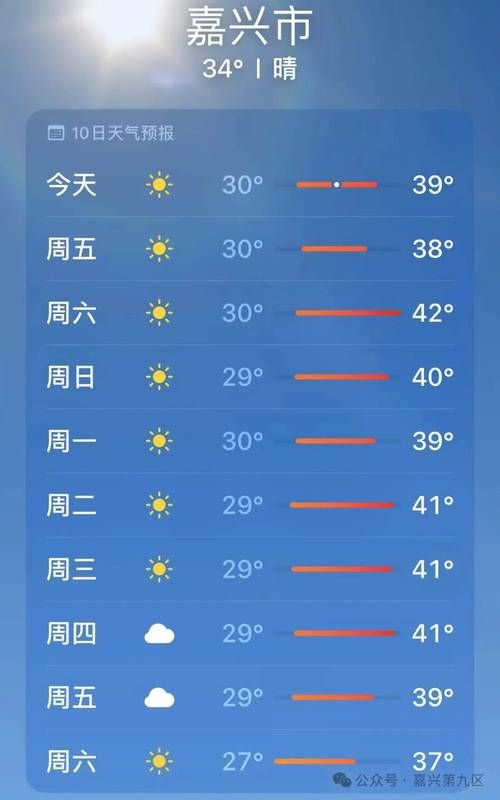 浙江省嘉兴市桐乡市新增疫情关注:浙江省嘉兴桐乡天气预报30天
