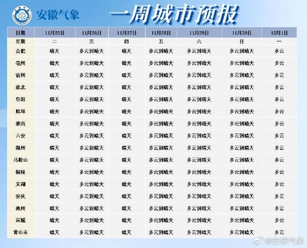  安徽黄山黄山区最新疫情情况通报:安徽黄山这两天的天气预报