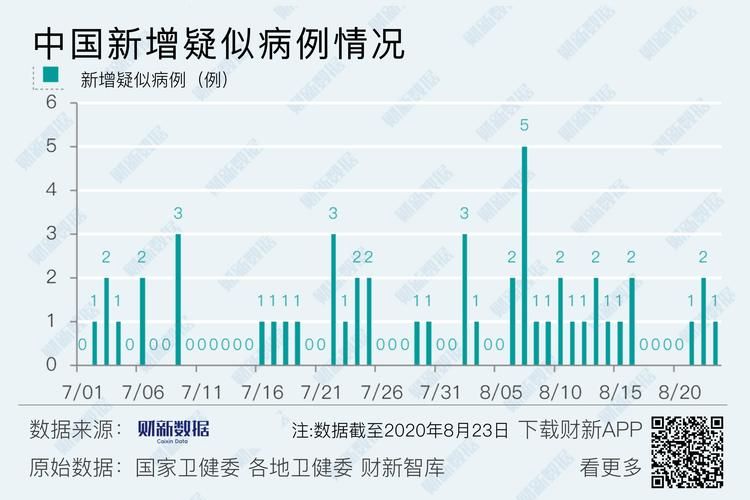 5地今冬新增16例境外输入(多地新增感染趋势回落)