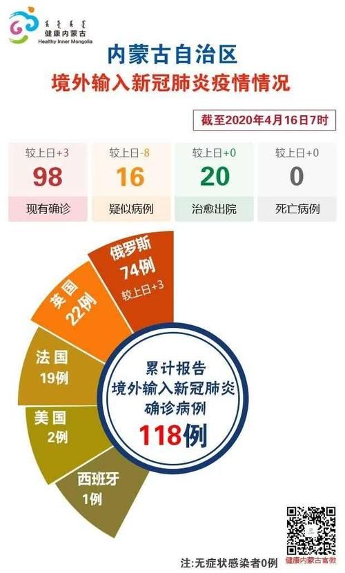 全国12月14日新增15例境外输入(新增境外输入病例)