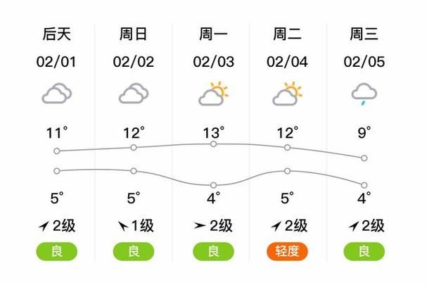 【解读疫情最新消息锦江区_解读疫情最新消息锦江区天气预报】