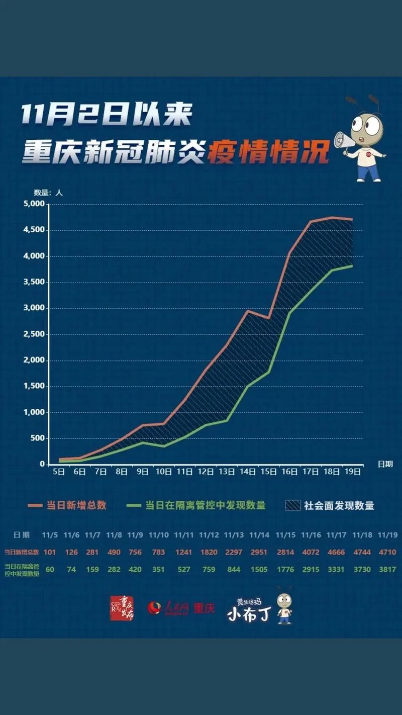 最新疫情情况通报大渡口区/大渡口区近期天气预报