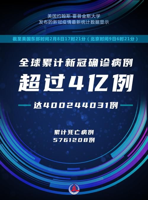 【今日疫情有望昨日结束_今日全球疫情数据】