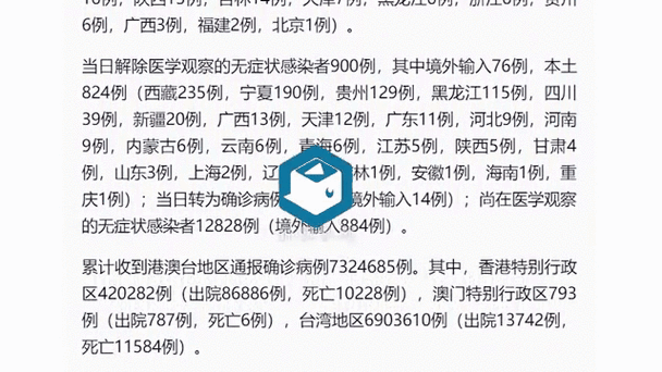 【31个省份新增确诊10例含本土5例_31省区市新增本土确诊108例】