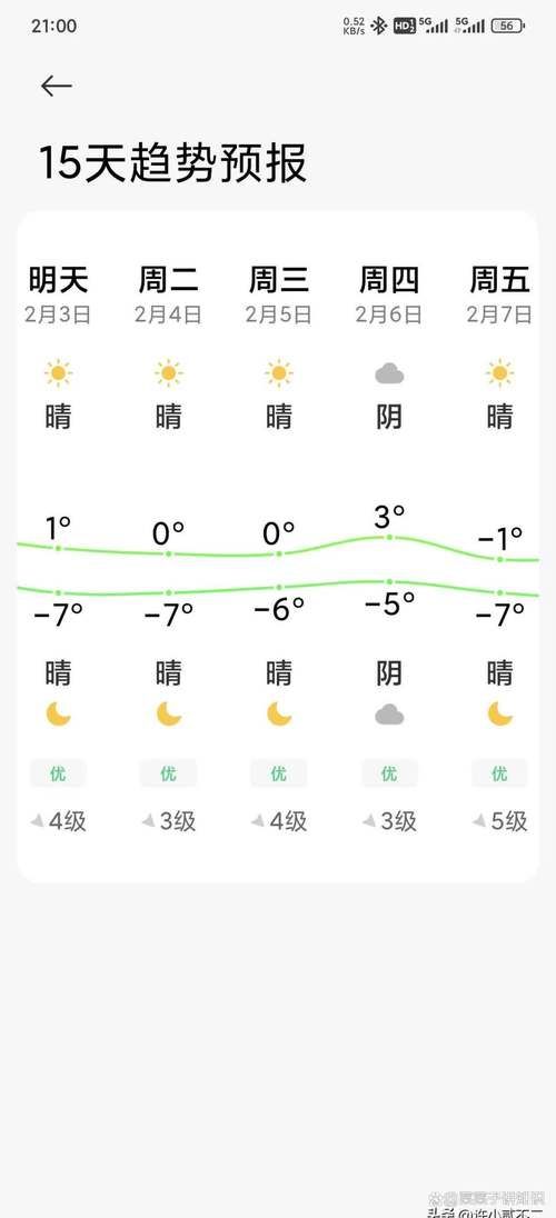 【云南昆明晋宁区2月17日无新增核酸阳性,昆明晋宁区天气预报今明后三天查询】