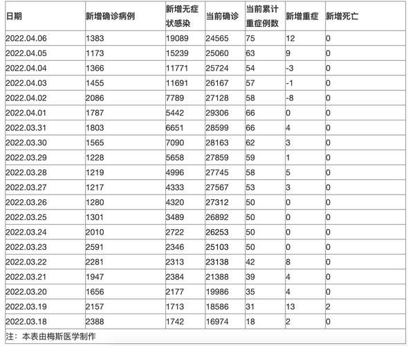 31省新增死亡病例4例大新县18例_大新县人民医院长被查
