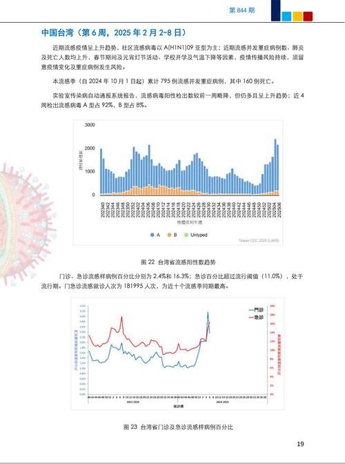 多地新增19例阳性感染者涉12省市_多地疾控提醒流感病毒阳性