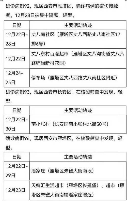 【轨迹公布陕西疫情防控最新文件,陕西疫情情况最新消息2023年】